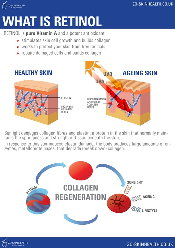 למה רטינול הוא המרכיב האנטי־אייג'ינג הכי מומלץ ?